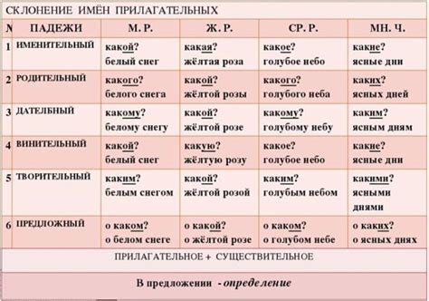 Как определить склонение прилагательного