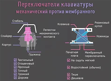 Как определить сменные переключатели клавиатуры