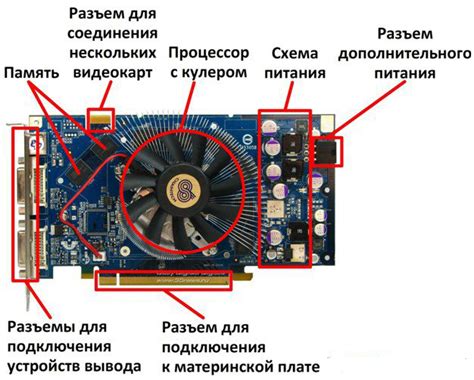 Как определить сокет видеокарты?