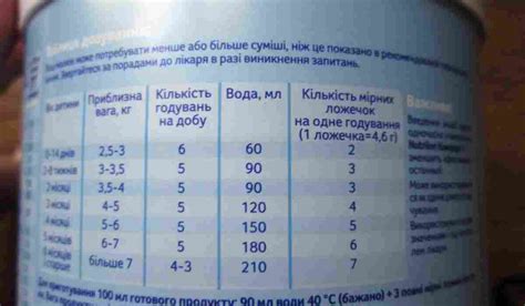 Как определить состояние смеси