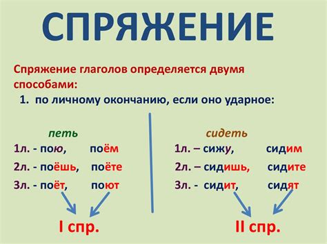 Как определить спряжение глагола: алгоритм