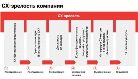 Как определить степень зрелости?