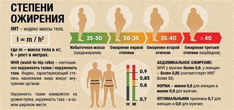 Как определить степень ожирения