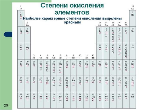 Как определить степень окисления элемента в оксиде