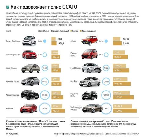 Как определить стоимость госномера авто без помощи сервисов