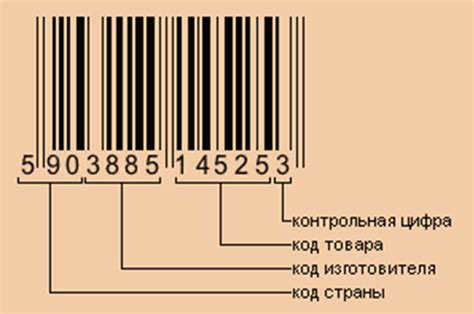 Как определить страну производителя по штрих-коду