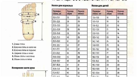 Как определить страну происхождения носков для определения ТНВЭД