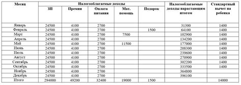 Как определить сумму без НДФЛ: подходы и методы