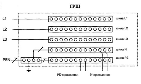 Как определить тип БНСО: подробное руководство