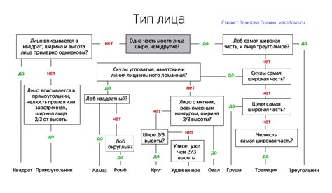 Как определить тип БНСО самостоятельно