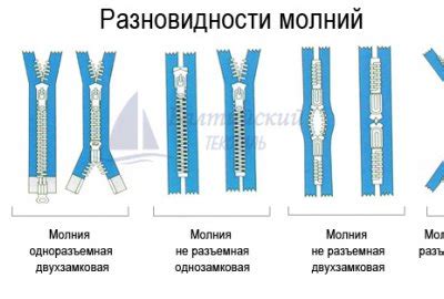 Как определить тип застежки молнии