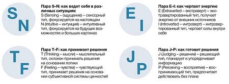 Как определить тип личности по буквам