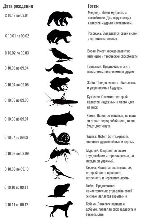 Как определить тотемное животное