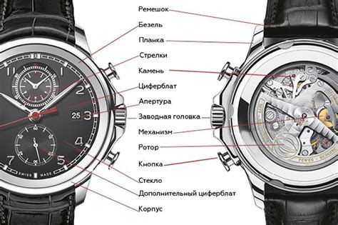 Как определить уникальность часов: 5 простых методов