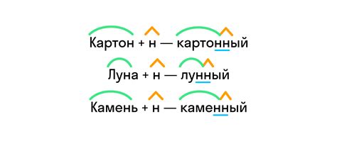 Как определить форму причастий енн или нн