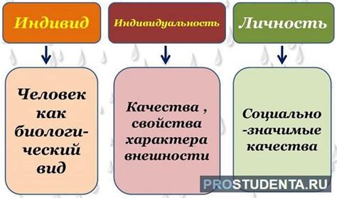 Как определить характеристики и личность ролей