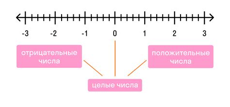 Как определить числа пары