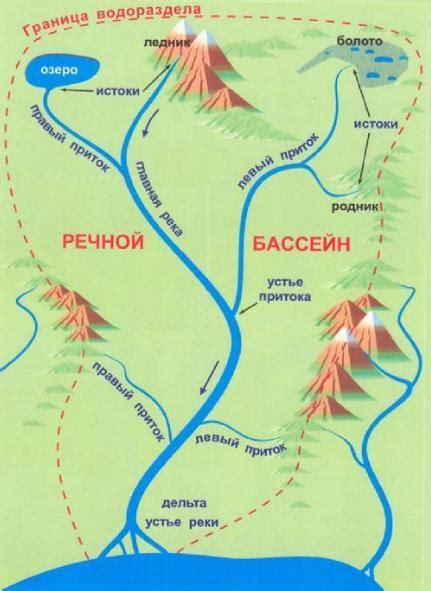 Как определить ширину реки на карте: основные инструменты и методы