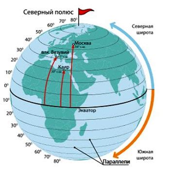 Как определить южную широту?