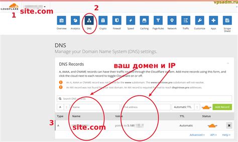 Как определить IP пользователя в Cloudflare