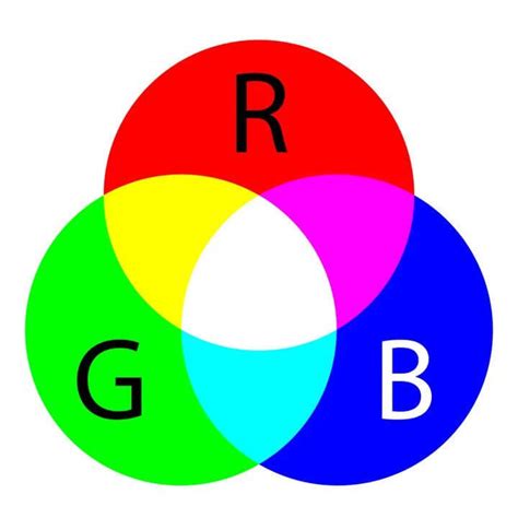 Как определить RGB цвета изображения в программе Paint