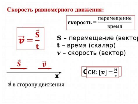 Как определяется знак начальной скорости