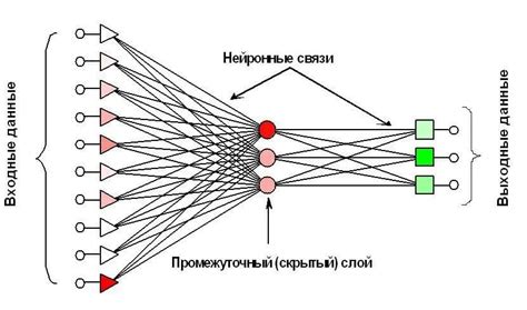 Как оптимизировать нейросеть на Java для повышения эффективности?