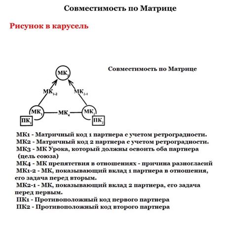 Как оптимизировать работу с арканами в матрице совместимости