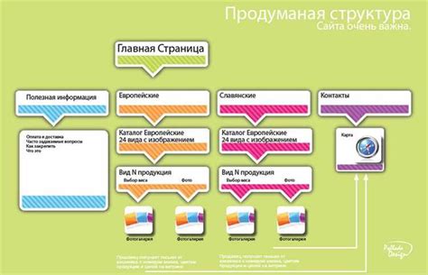 Как организовать и структурировать контент вашего шаблона