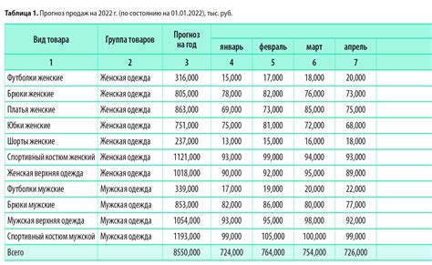 Как организовать контроль и отчетность по синхронизации Зюино Ярского района?