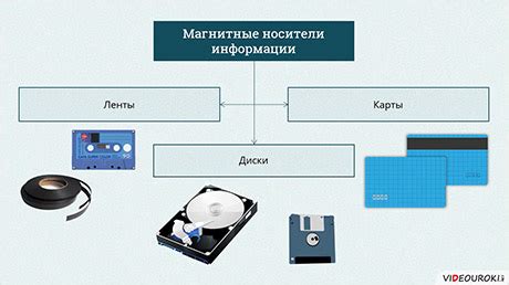 Как организовать хранение информации