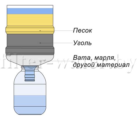 Как осуществить очистку пеплоуловителя?