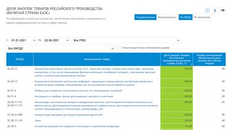 Как осуществить поиск товаров российского производства