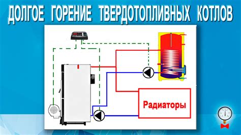 Как осуществляется длительное горение в котле Зота