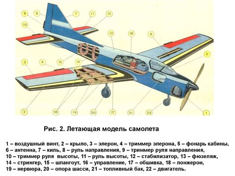 Как осуществлялось нарушение законов физики в конструкции самолета героя детства?