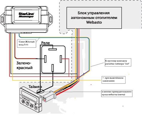 Как отключить дистанционный пульт вебасто на автомобиле