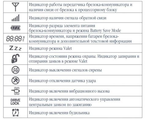 Как отключить молоток на брелке Шерхан