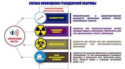 Как отключить оповещения МЧС на телефоне?