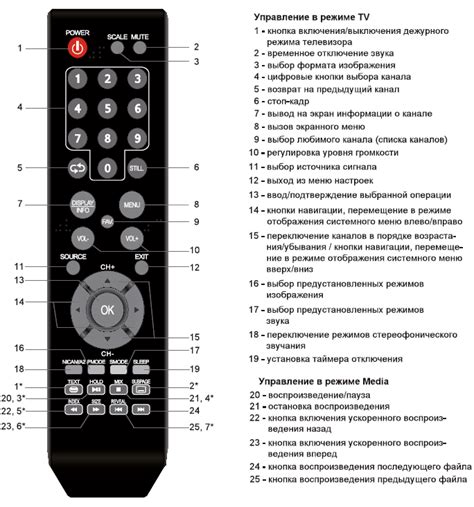 Как отключить часы на телевизоре Витязь с помощью пульта дистанционного управления