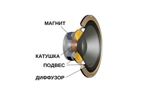 Как открыть динамик звука: