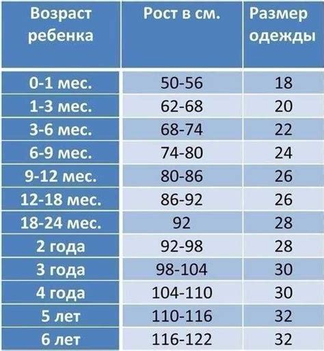 Как отмечать рост ребенка на ростомере