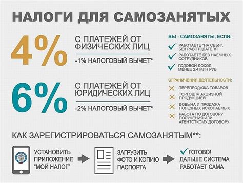 Как оформить ИП и стать самозанятым: подробная инструкция