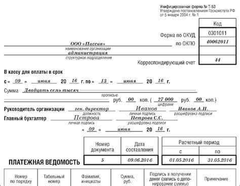 Как оформить выплату зарплаты наличными ИП