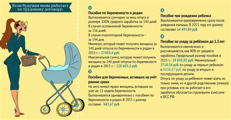 Как оформить декрет до 3 лет: полезные советы