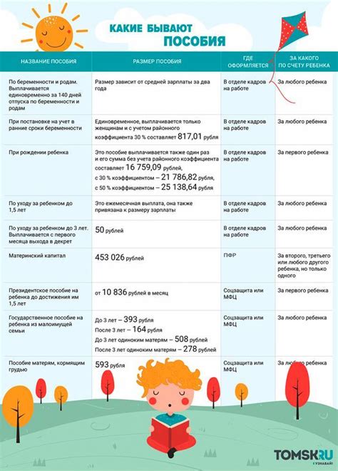 Как оформить детское пособие до 16 лет