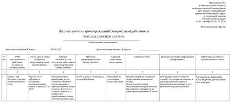 Как оформить микротравму на производстве: инструкция и образец