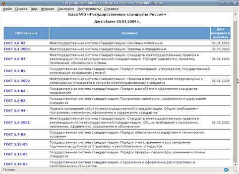 Как оформить нормативные документы в СНИП