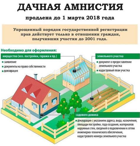 Как оформить собственность на дом на арендованной земле: этапы и документы