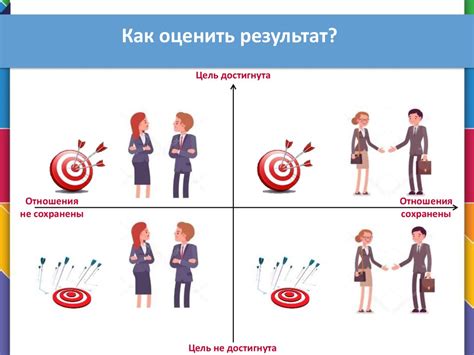 Как оценить результат