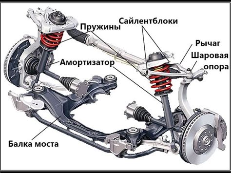 Как оценить состояние подвески и ходовой части